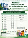 CHƯƠNG TRÌNH KHÁM SỨC KHỎE TOÀN DÂN DO UBND PHƯỜNG PHƯỜNG BÌNH DƯƠNG TỔ CHỨC ĐANG ĐƯỢC DIỄN RA KHU VỰC 2